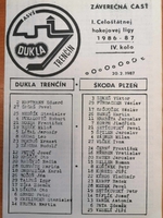 Zpravodaj ASVŠ Dukla Trenčín - Škoda Plzeň (20.2.1987)